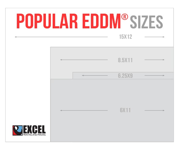 A image showing how the most popular sizes compare.